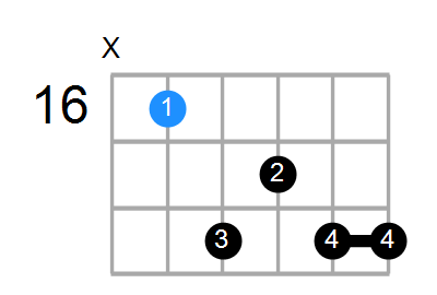 C#M7add13 Chord